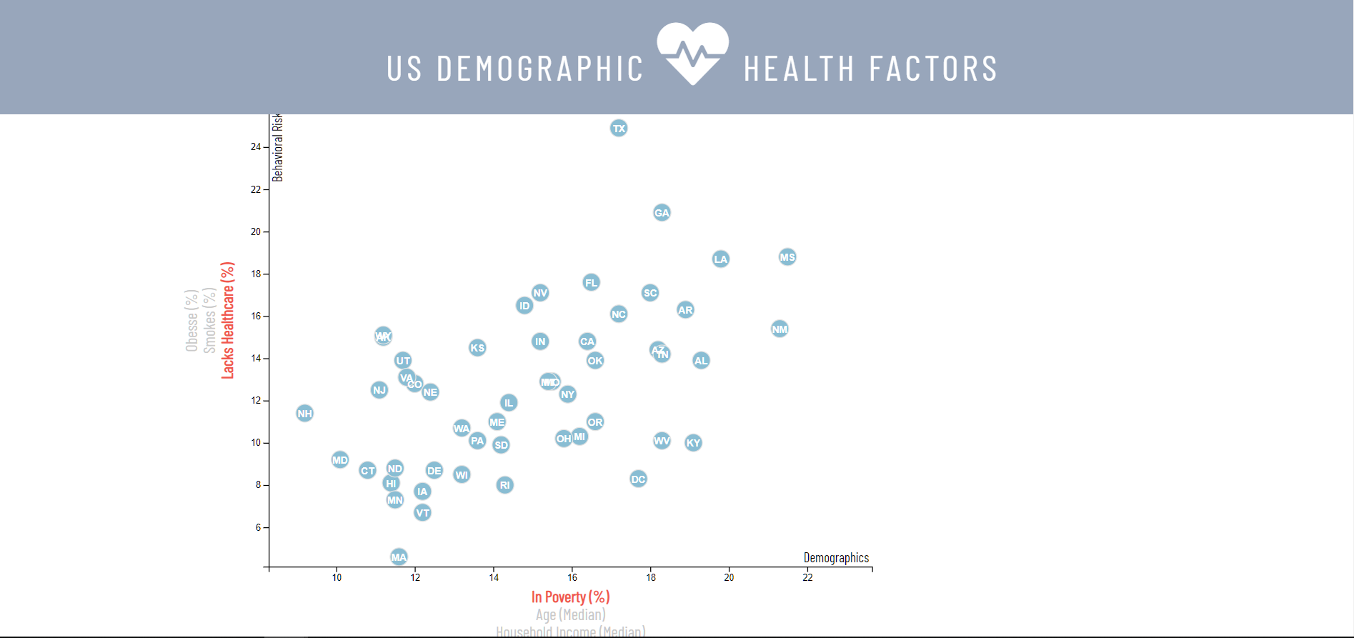 Health Factors Demo